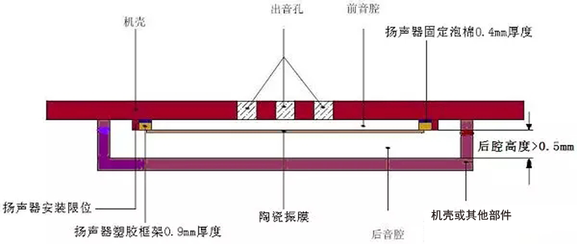 压电扬声器发声.png