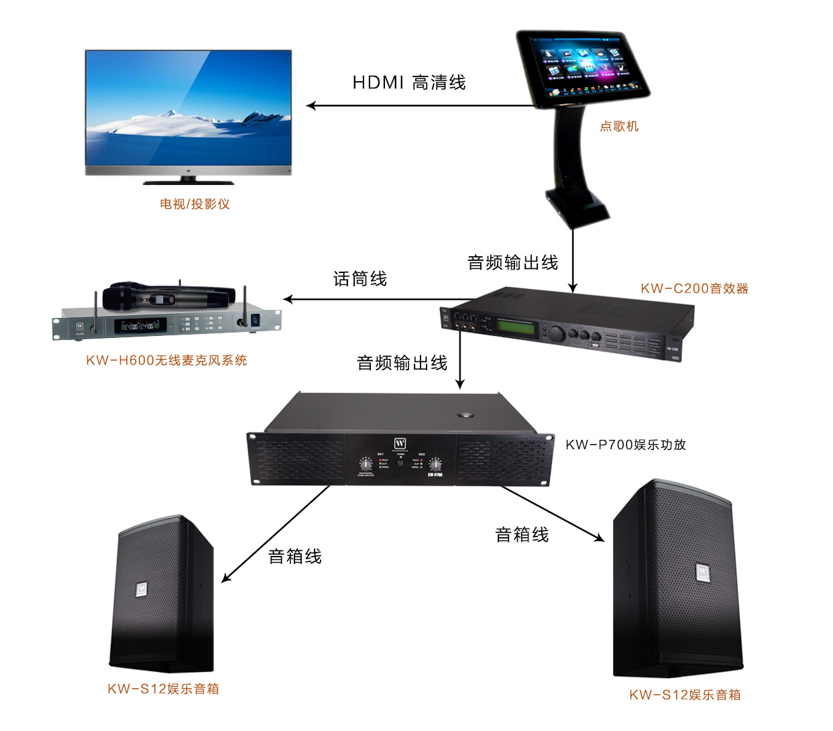 乐富豪-娱乐系统示意图.jpg 乐富豪-娱乐系统示意图.jpg