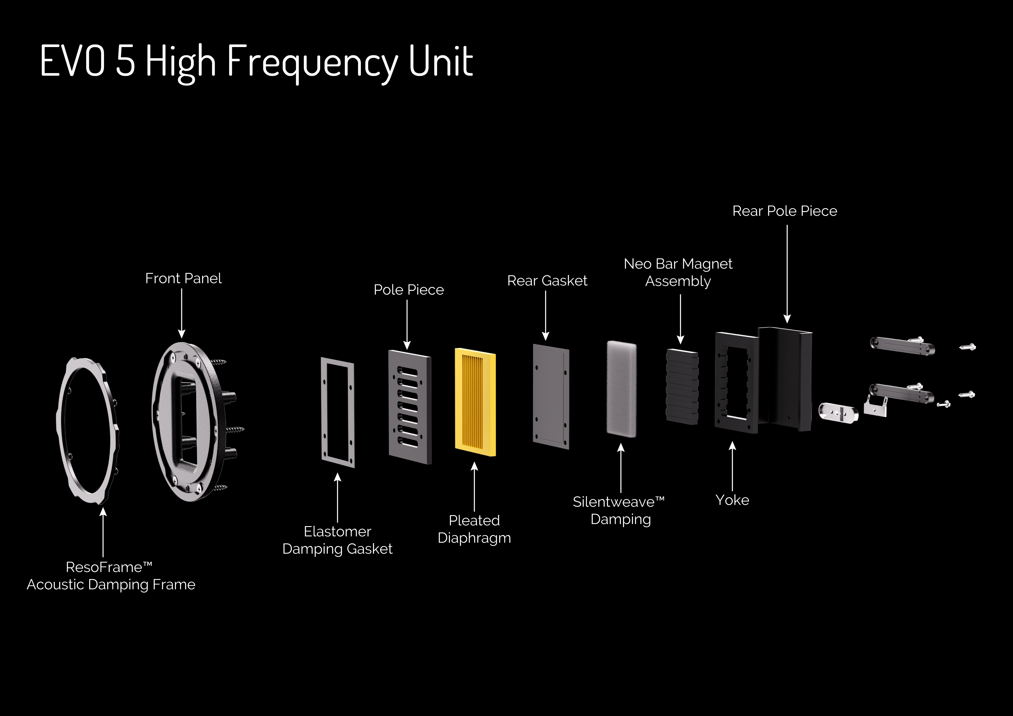 EVO 5 High Frequency Unit (2).jpg